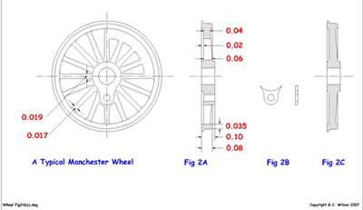 Wheel Fig2