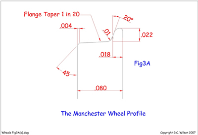Wheel Fig3A